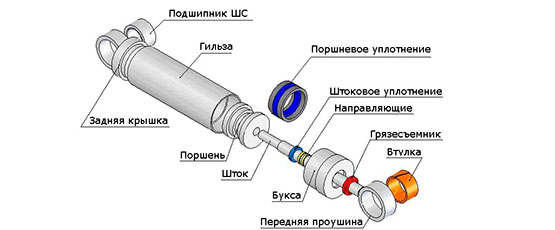 Устройство гидроцилиндра. Гидравлика в Казахстане. 