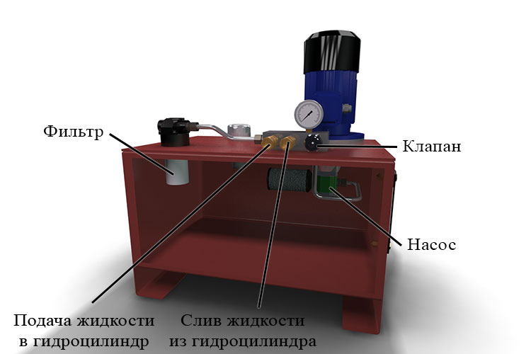 Распределители