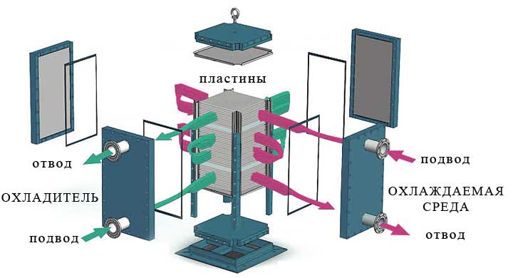 Что такое компаблок