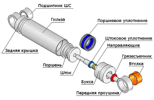 Гидроцилиндры в Казахстане
